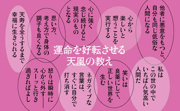マンガ 人生がプラスに変わる中村天風のことば