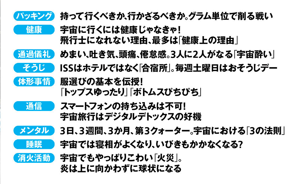 宇宙でラーメンは食べられるか　宇宙暮らしのロマンと現実の高画質表紙画像